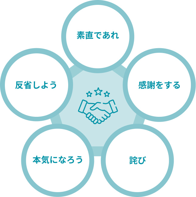 経営理念
